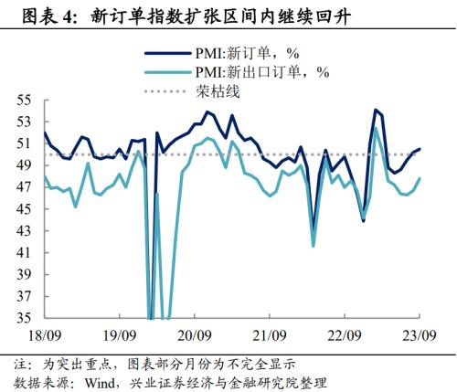 兴证宏观段超 | 制造业产需继续回升、库存分化——9月PMI数据点评 