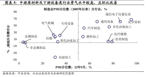  兴证宏观段超 | 制造业产需继续回升、库存分化——9月PMI数据点评 