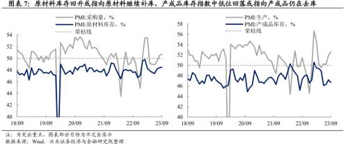  兴证宏观段超 | 制造业产需继续回升、库存分化——9月PMI数据点评 