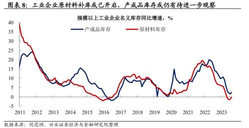  兴证宏观段超 | 制造业产需继续回升、库存分化——9月PMI数据点评 