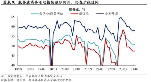  兴证宏观段超 | 制造业产需继续回升、库存分化——9月PMI数据点评 
