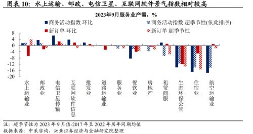  兴证宏观段超 | 制造业产需继续回升、库存分化——9月PMI数据点评 