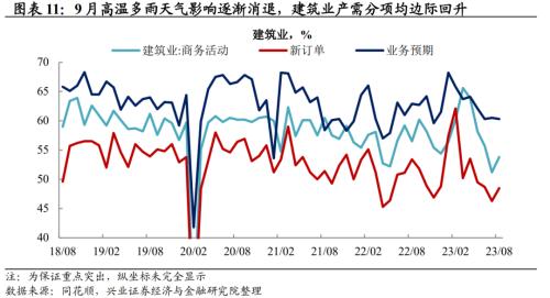  兴证宏观段超 | 制造业产需继续回升、库存分化——9月PMI数据点评 