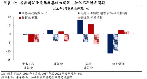  兴证宏观段超 | 制造业产需继续回升、库存分化——9月PMI数据点评 