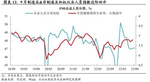  兴证宏观段超 | 制造业产需继续回升、库存分化——9月PMI数据点评 