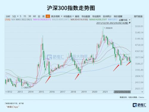  一个否极泰来的重大机会 