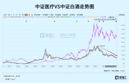  一个否极泰来的重大机会 