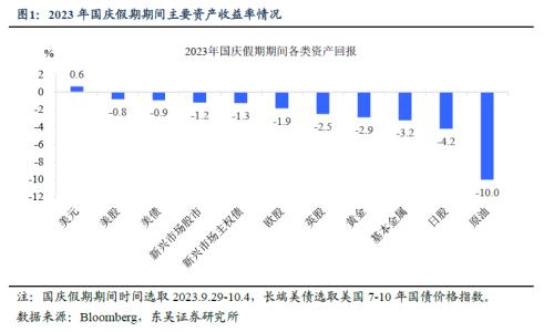  假期海外市场跌够了吗？（东吴宏观陶川团队） 