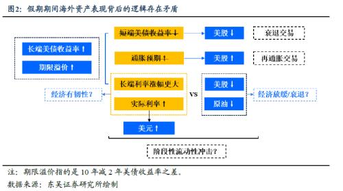  假期海外市场跌够了吗？（东吴宏观陶川团队） 