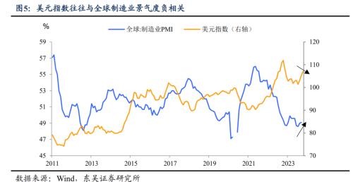  假期海外市场跌够了吗？（东吴宏观陶川团队） 