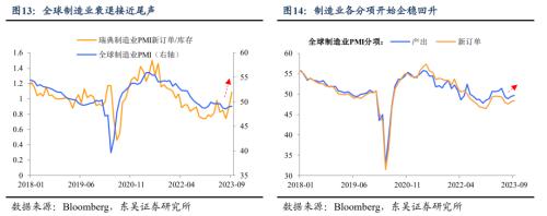  假期海外市场跌够了吗？（东吴宏观陶川团队） 