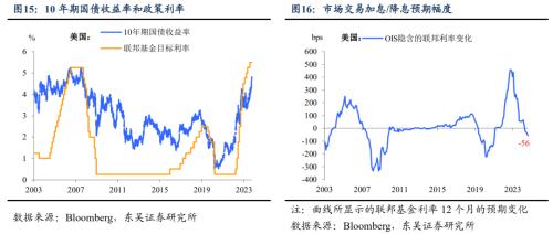  假期海外市场跌够了吗？（东吴宏观陶川团队） 