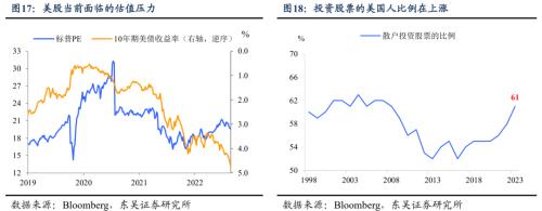  假期海外市场跌够了吗？（东吴宏观陶川团队） 