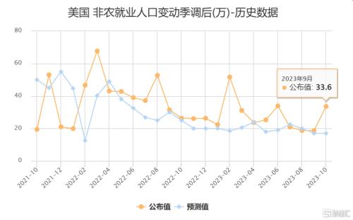  又打压！美方将42家中国企业列入出口管制清单；非农“意外飙升”，美股惊险反转；俄罗斯解除部分柴油出口禁令 
