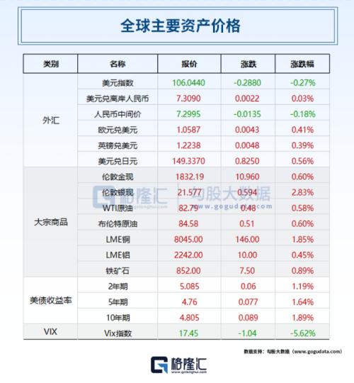  又打压！美方将42家中国企业列入出口管制清单；非农“意外飙升”，美股惊险反转；俄罗斯解除部分柴油出口禁令 