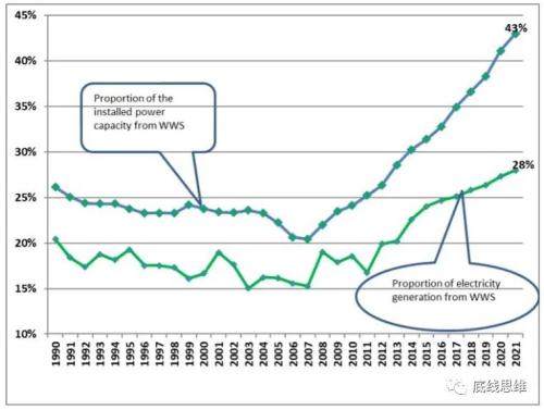  ������ˮ�糬����Դ��������ŷ˭�ܽ��ɣ� 