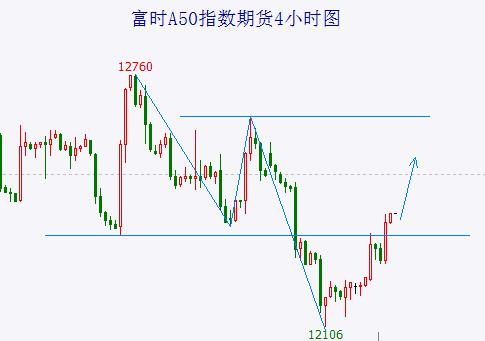  假期外围市场不太平 但A股节后暂时不用担心，注意只是“暂时不用”…… 