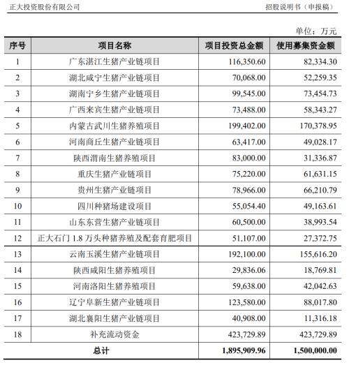  突发！150亿IPO，“叫停”！ 