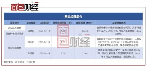  诺安基金蔡嵩松离任！帮基民亏12亿，帮公司赚管理费15亿 