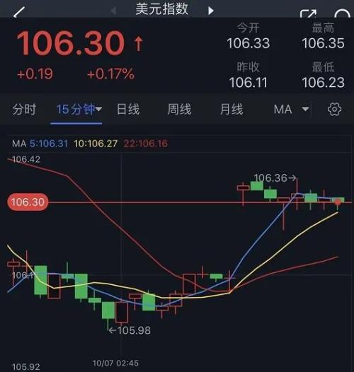  黄金交易提醒：巴以冲突引爆行情！黄金大幅高开，创一周新高 