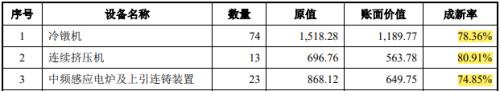 必威·「BetWay」官方网站江南新材IPO：刀刃上的前行者龙虎山下“真名士”(图4)