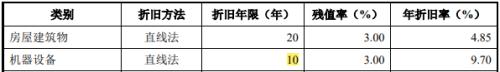 必威·「BetWay」官方网站江南新材IPO：刀刃上的前行者龙虎山下“真名士”(图5)