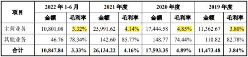 必威·「BetWay」官方网站江南新材IPO：刀刃上的前行者龙虎山下“真名士”(图7)