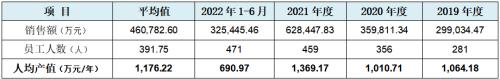 必威·「BetWay」官方网站江南新材IPO：刀刃上的前行者龙虎山下“真名士”(图9)