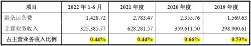 必威·「BetWay」官方网站江南新材IPO：刀刃上的前行者龙虎山下“真名士”(图10)