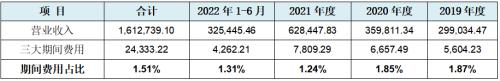 必威·「BetWay」官方网站江南新材IPO：刀刃上的前行者龙虎山下“真名士”(图15)