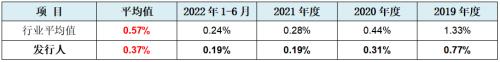 必威·「BetWay」官方网站江南新材IPO：刀刃上的前行者龙虎山下“真名士”(图16)