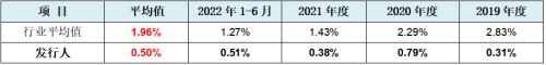 必威·「BetWay」官方网站江南新材IPO：刀刃上的前行者龙虎山下“真名士”(图17)