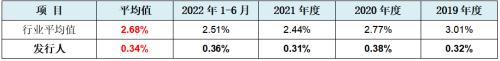 必威·「BetWay」官方网站江南新材IPO：刀刃上的前行者龙虎山下“真名士”(图18)