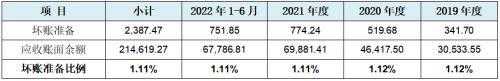 必威·「BetWay」官方网站江南新材IPO：刀刃上的前行者龙虎山下“真名士”(图19)