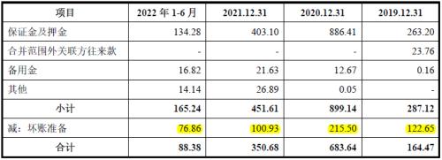 必威·「BetWay」官方网站江南新材IPO：刀刃上的前行者龙虎山下“真名士”(图20)