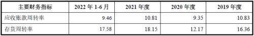 必威·「BetWay」官方网站江南新材IPO：刀刃上的前行者龙虎山下“真名士”(图26)