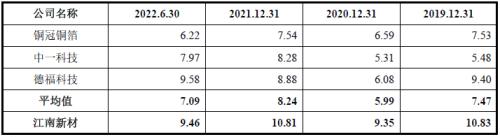 必威·「BetWay」官方网站江南新材IPO：刀刃上的前行者龙虎山下“真名士”(图27)