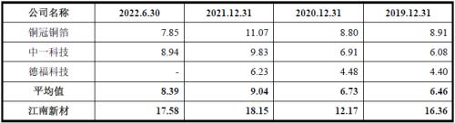 必威·「BetWay」官方网站江南新材IPO：刀刃上的前行者龙虎山下“真名士”(图28)