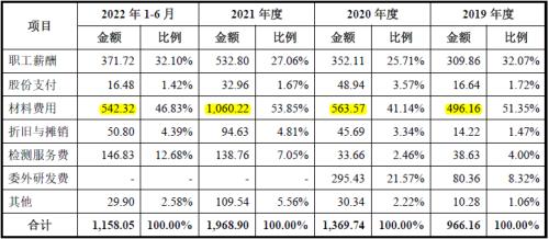 必威·「BetWay」官方网站江南新材IPO：刀刃上的前行者龙虎山下“真名士”(图30)