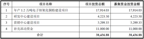 必威·「BetWay」官方网站江南新材IPO：刀刃上的前行者龙虎山下“真名士”(图31)