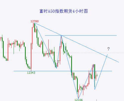  节后首日市场波澜不惊 接下来仍有望反弹 