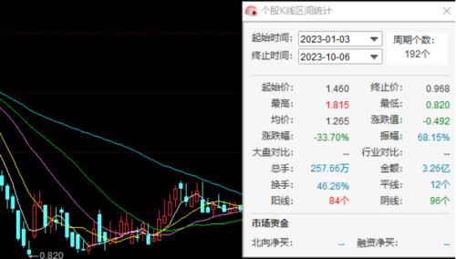 逸仙电商的喜忧：营收下滑净亏损收窄护肤品转型容易吗？(图2)