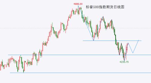  大盘“鸡肋震荡”或仍将延续一段时间 