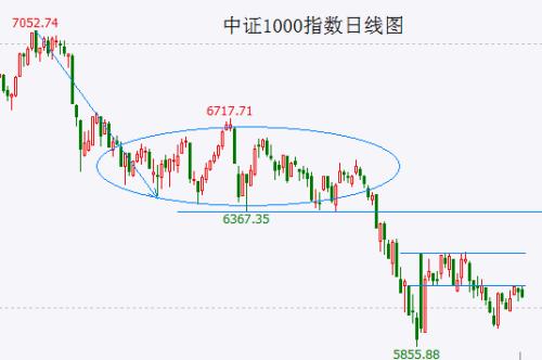  大盘“鸡肋震荡”或仍将延续一段时间 