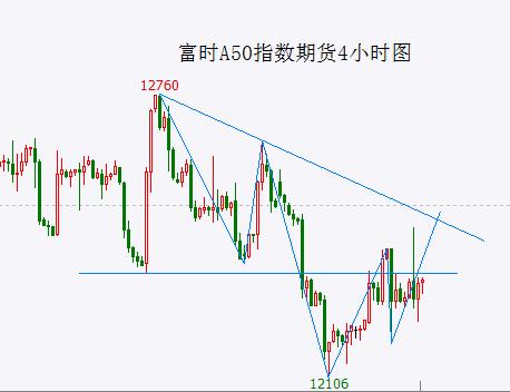  大盘“鸡肋震荡”或仍将延续一段时间 