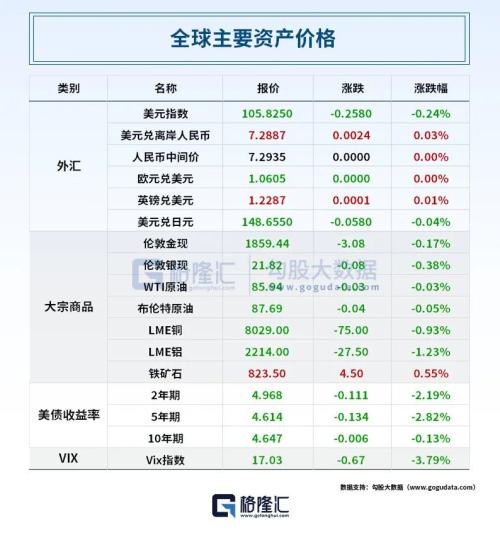 聚焦55G华为产业链又要爆？全球首颗中国芯片重大突破！暂不加息？美联储风向有变Kaiyun 开云体育(图2)