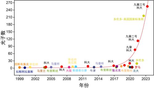 聚焦55G华为产业链又要爆？全球首颗中国芯片重大突破！暂不加息？美联储风向有变Kaiyun 开云体育(图5)