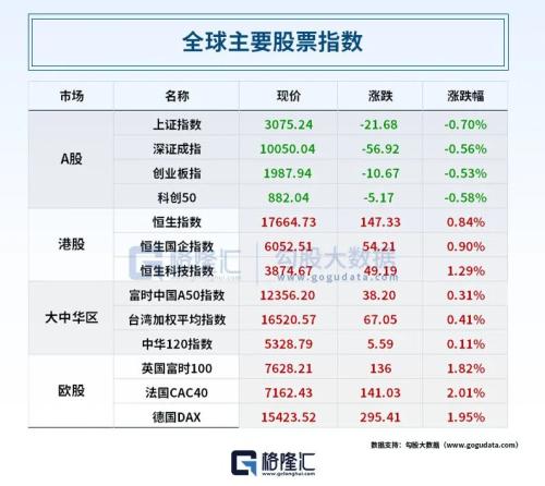 聚焦55G华为产业链又要爆？全球首颗中国芯片重大突破！暂不加息？美联储风向有变Kaiyun 开云体育(图8)
