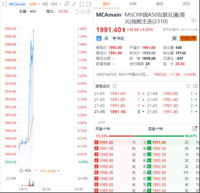  突发重磅！国家队出手！A50指数已狂飙！ 