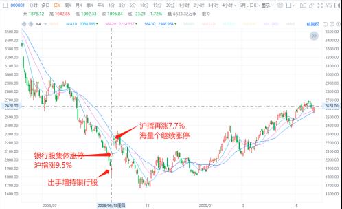  突发重磅！国家队出手！A50指数已狂飙！ 